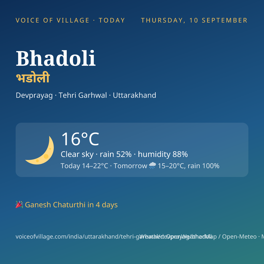 Bhadoli today