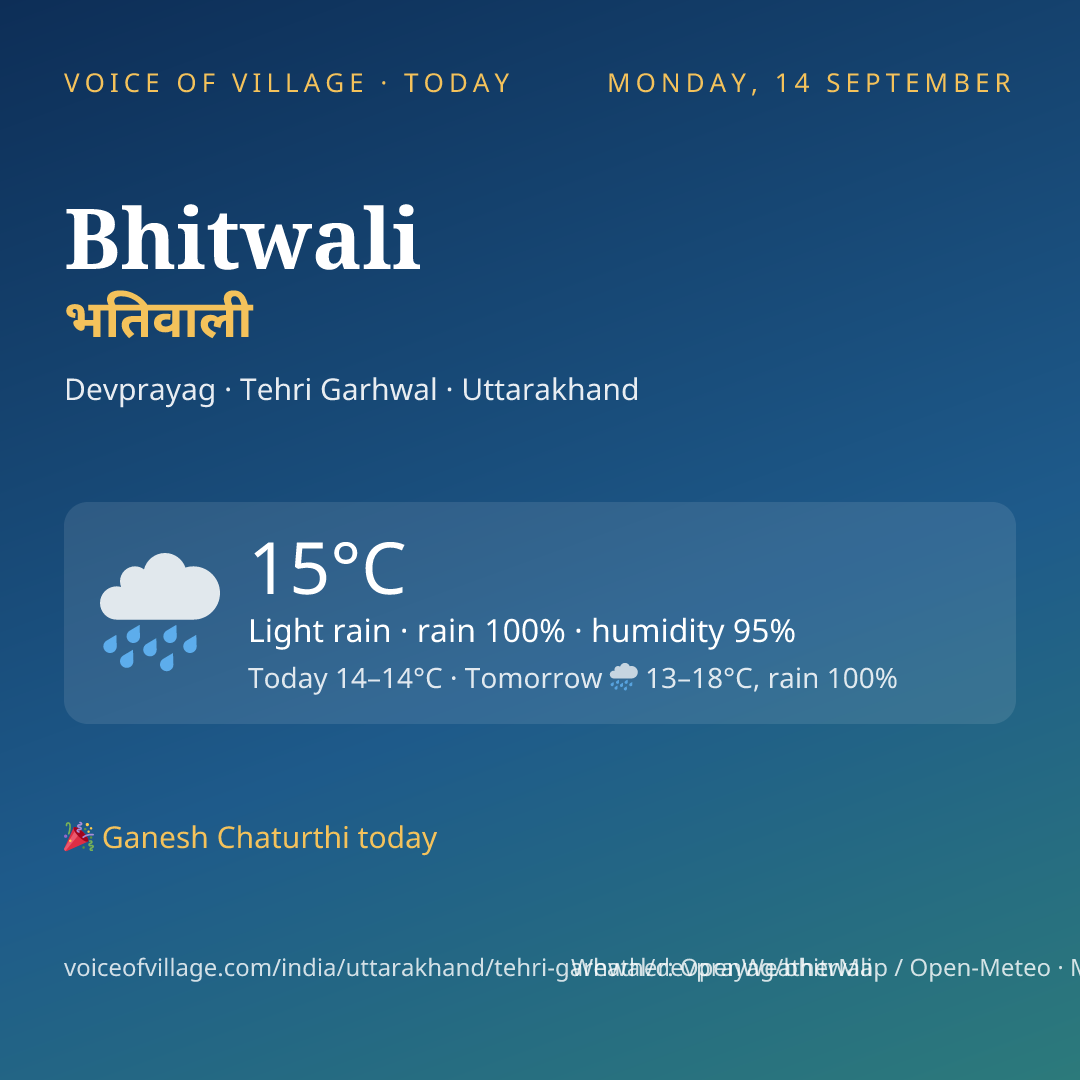 Bhitwali today