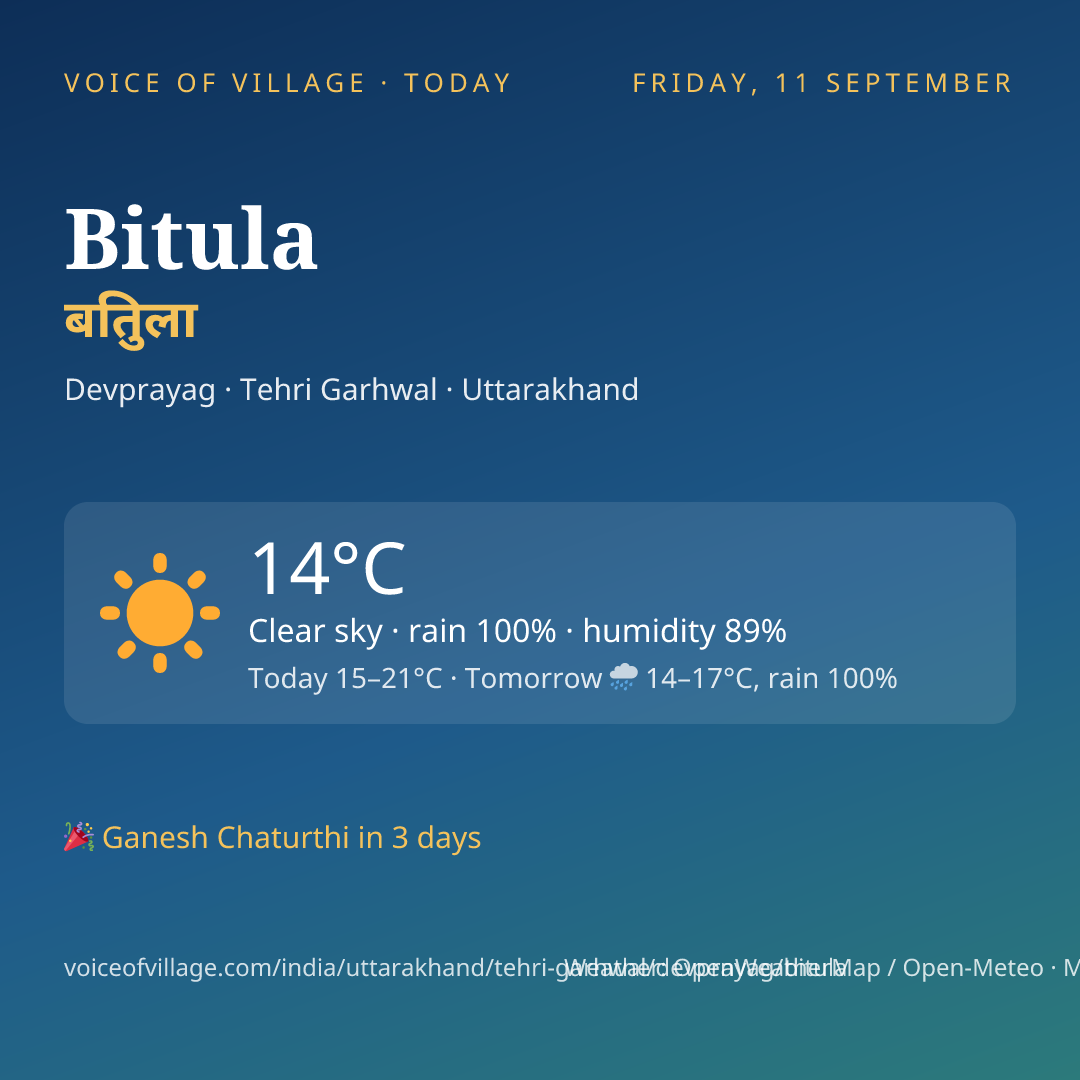 Bitula today