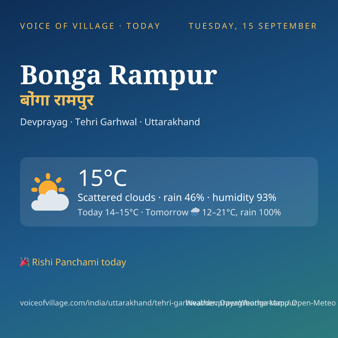 Bonga Rampur today