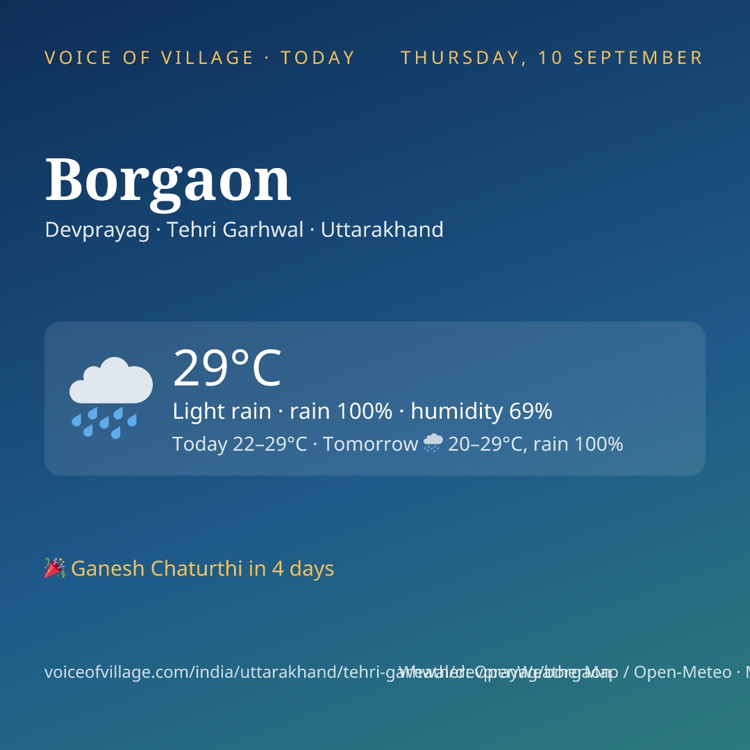 Borgaon today