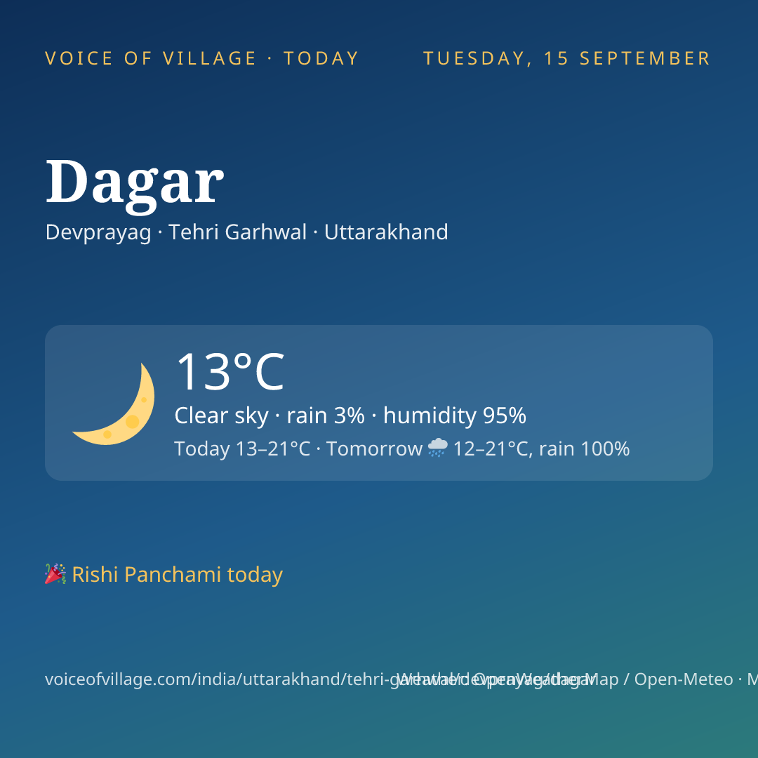Dagar today