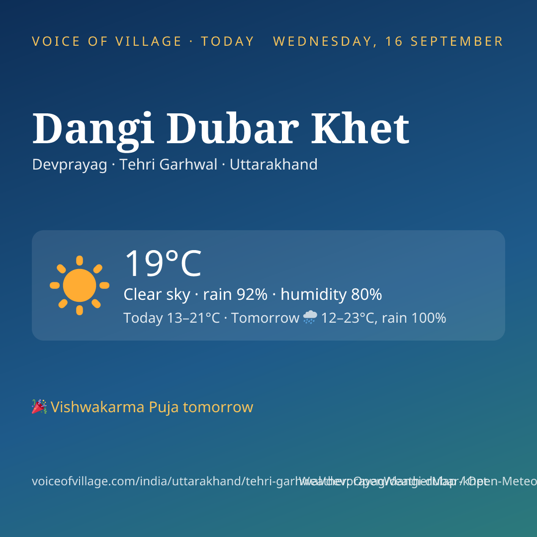 Dangi Dubar Khet today