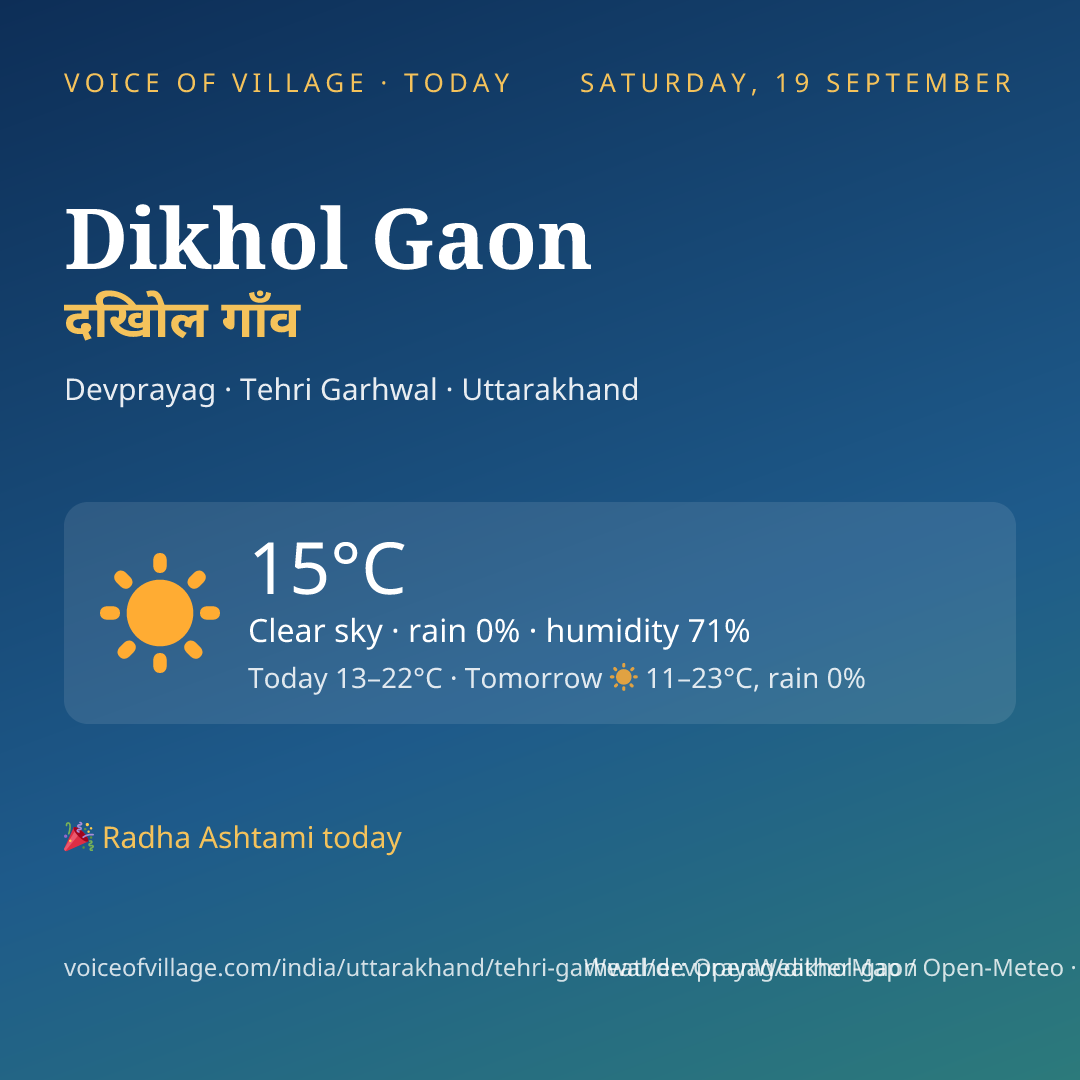Dikhol Gaon today