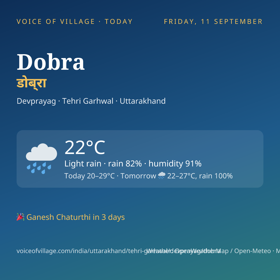 Dobra today