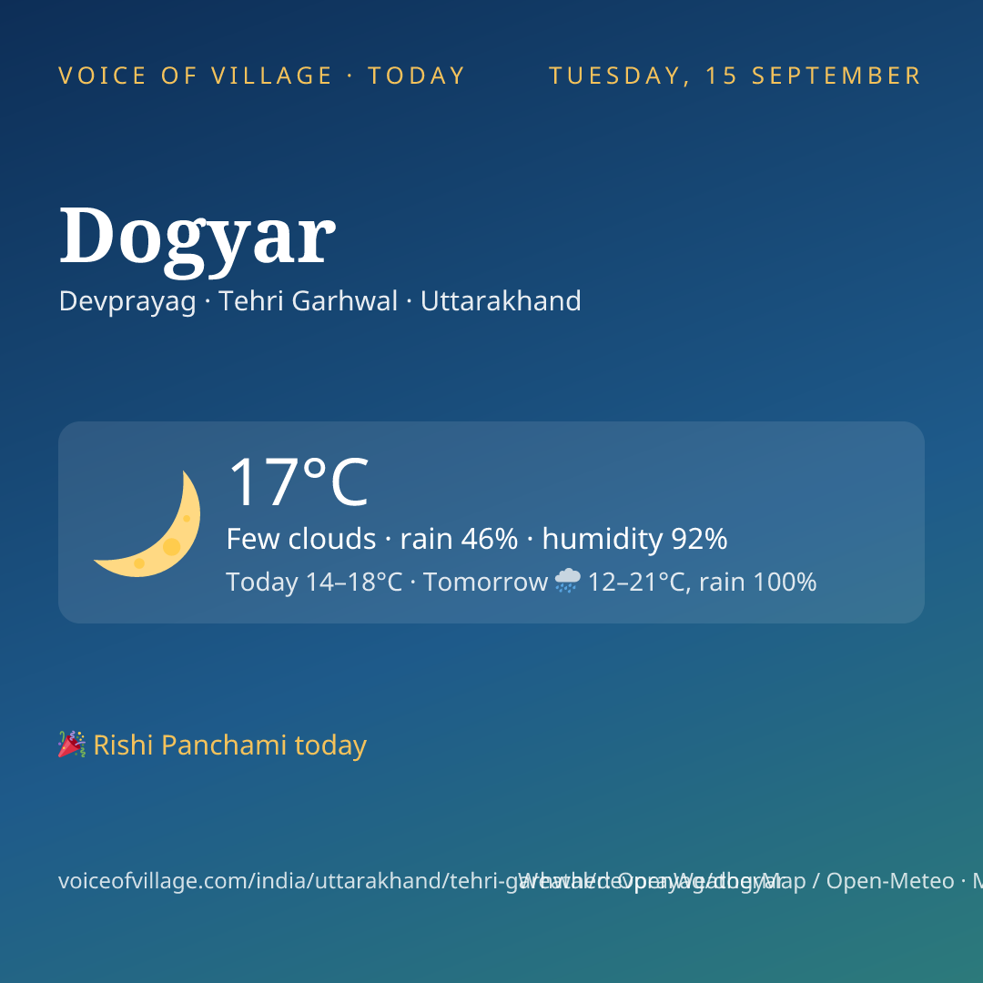 Dogyar today