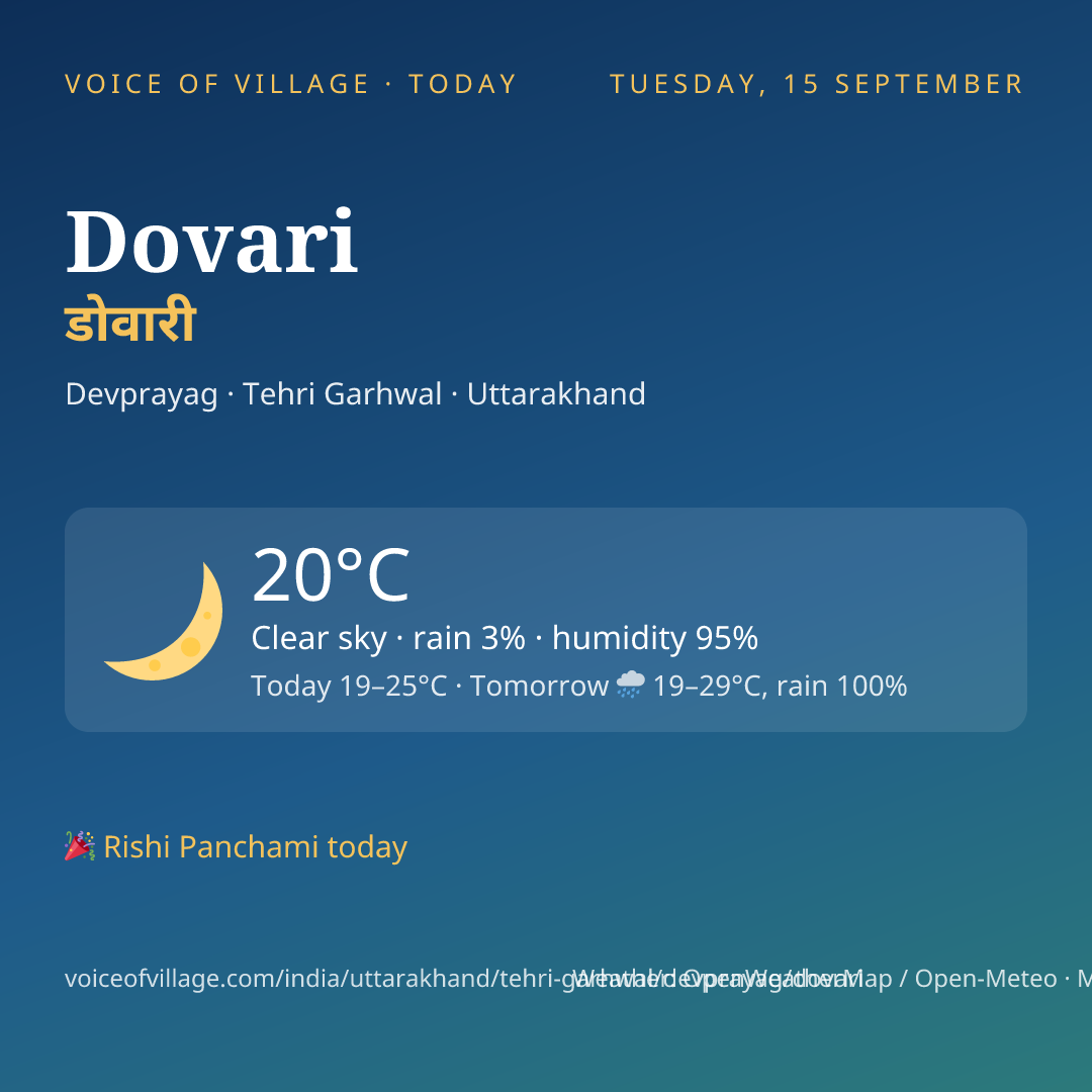 Dovari today