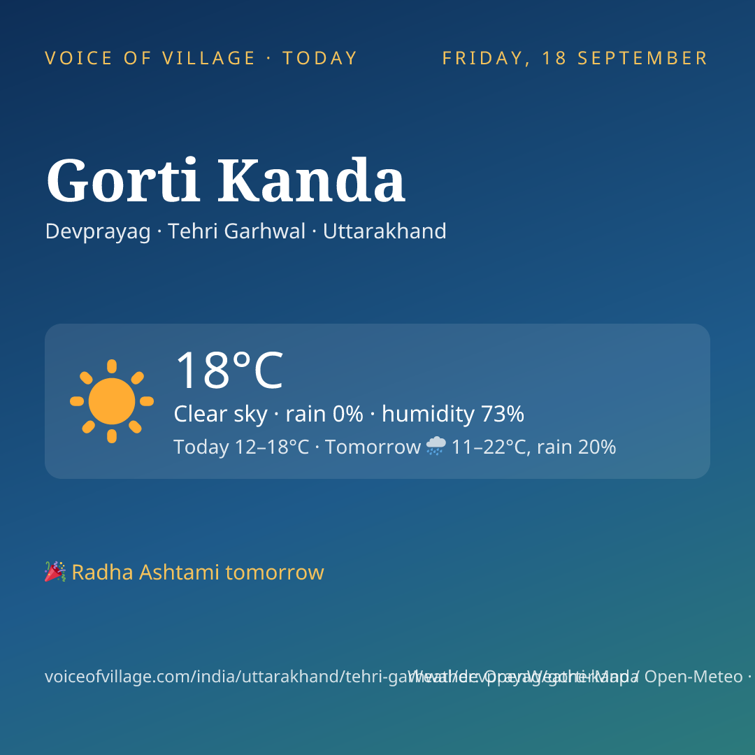 Gorti Kanda today