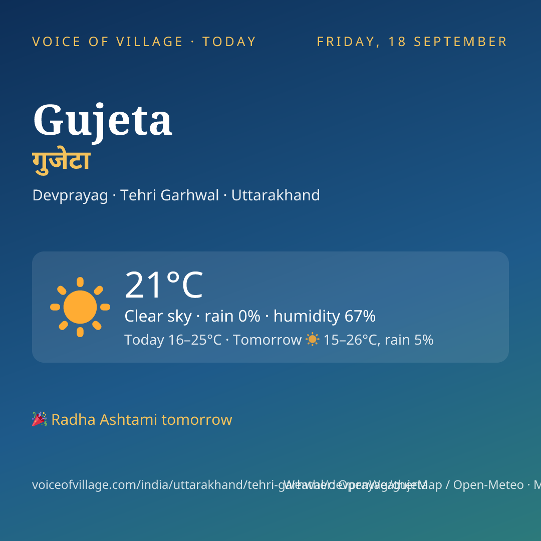 Gujeta today