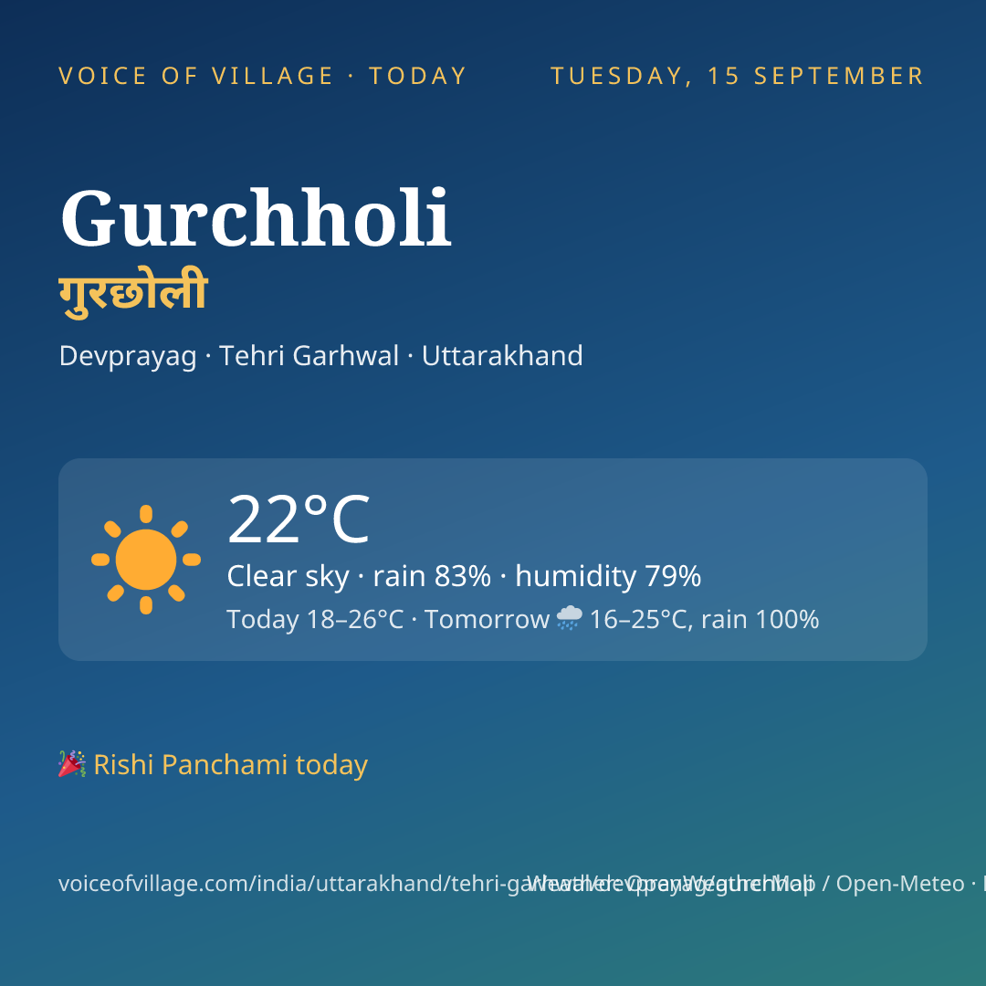Gurchholi today