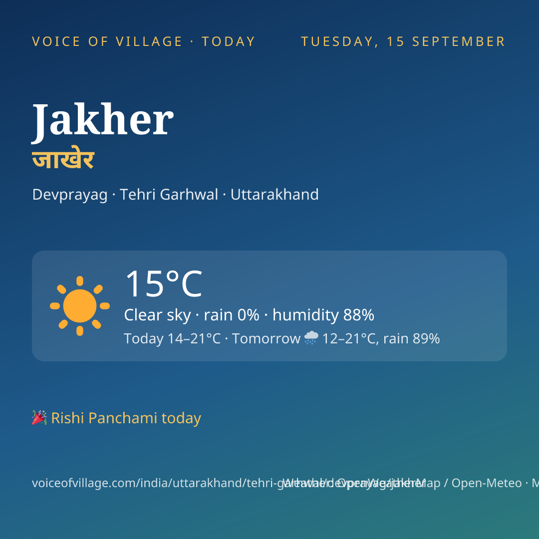 Jakher today