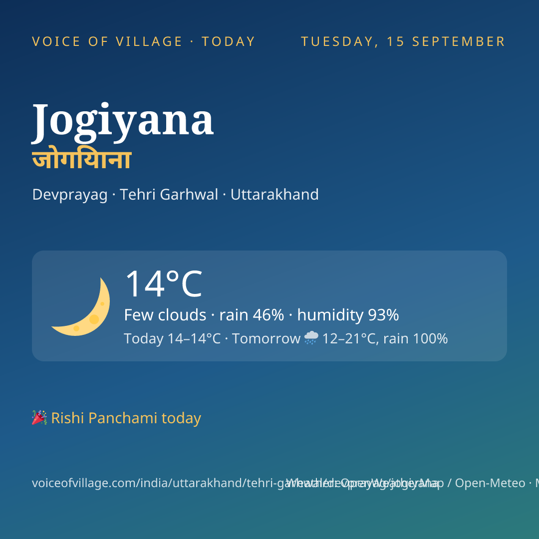 Jogiyana today
