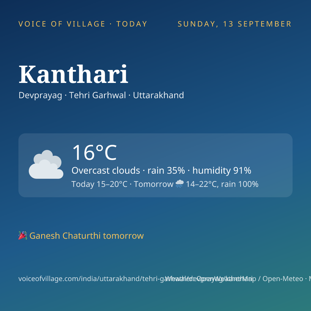 Kanthari today