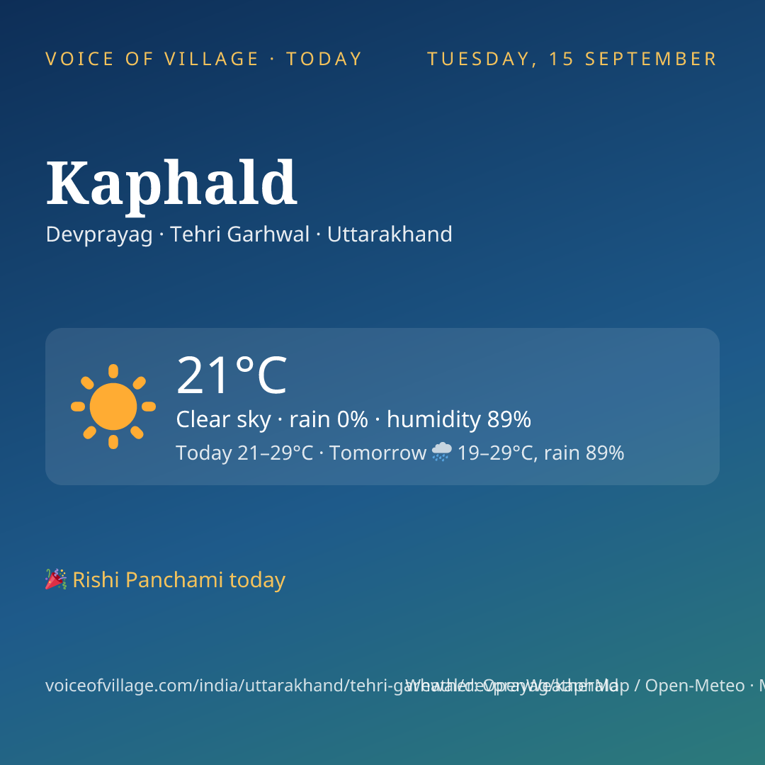 Kaphald today