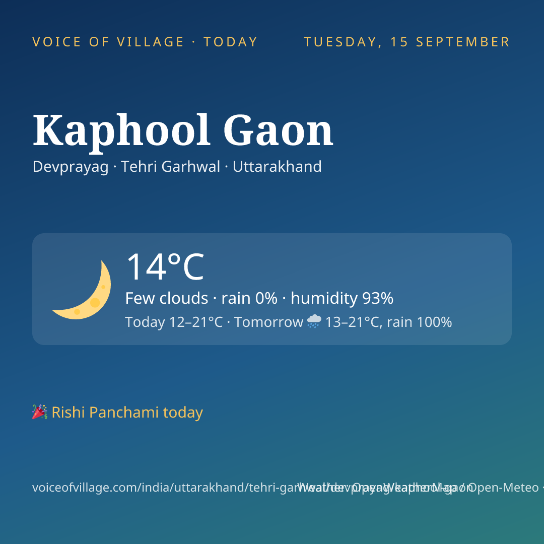 Kaphool Gaon today