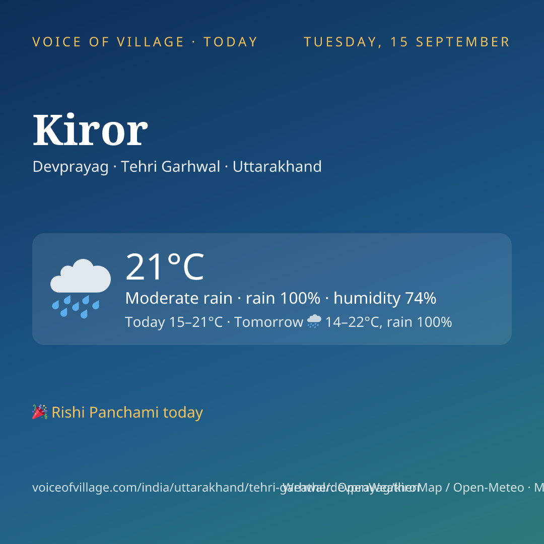 Kiror today