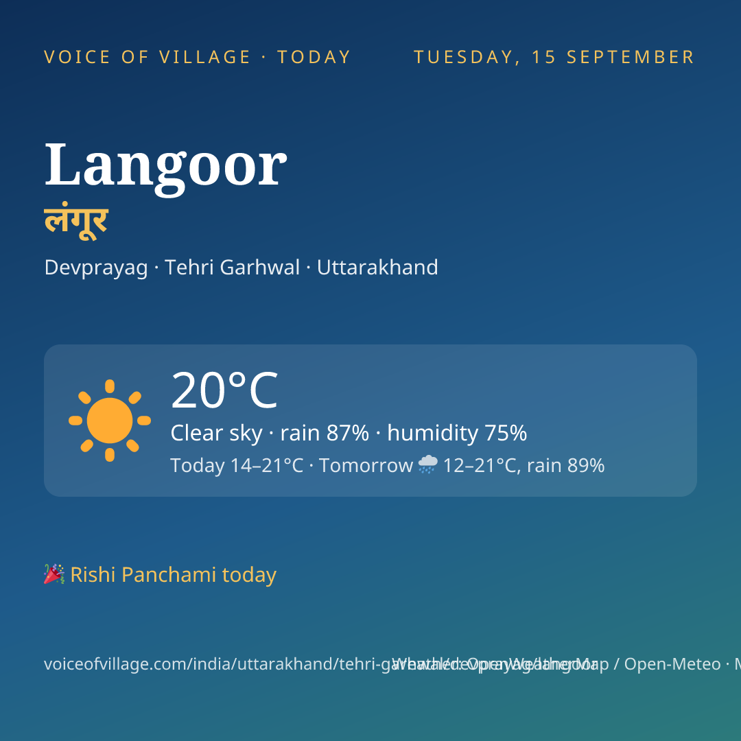 Langoor today