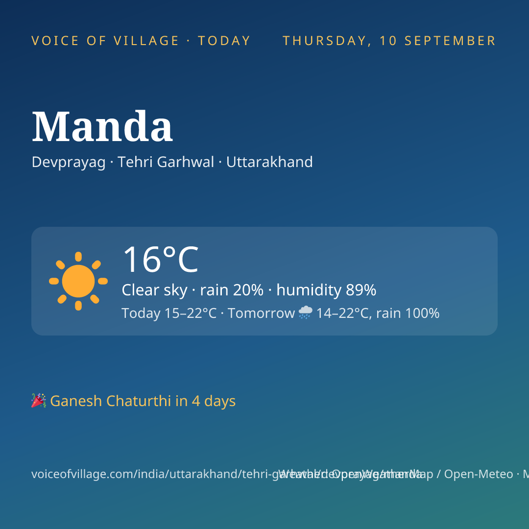 Manda today