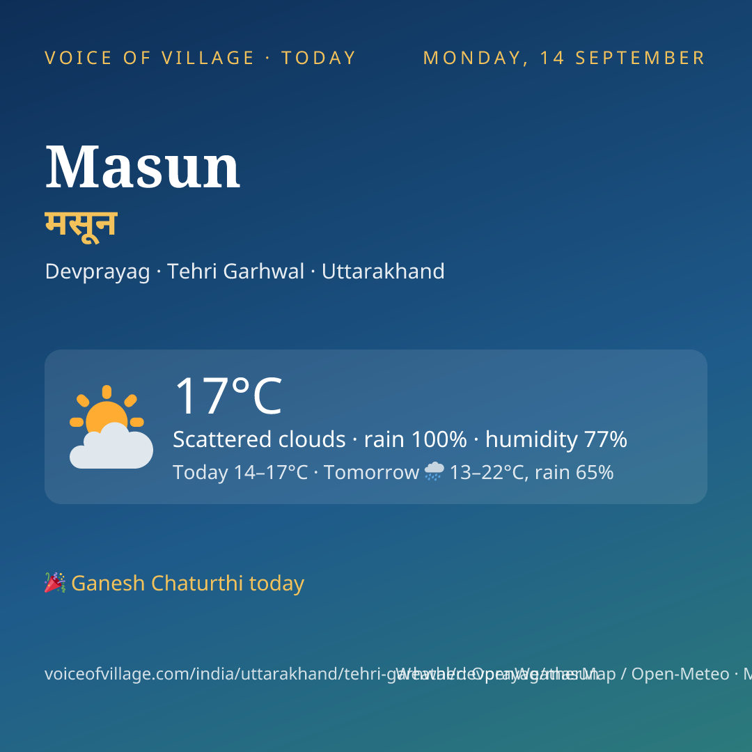 Masun today