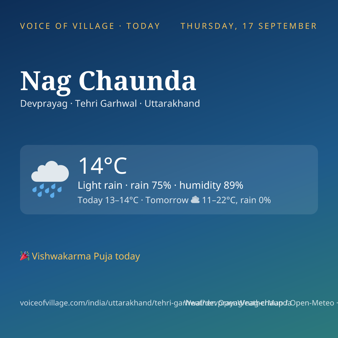 Nag Chaunda today