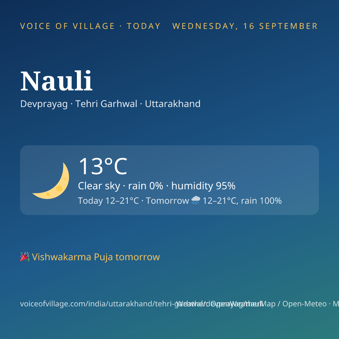 Nauli today