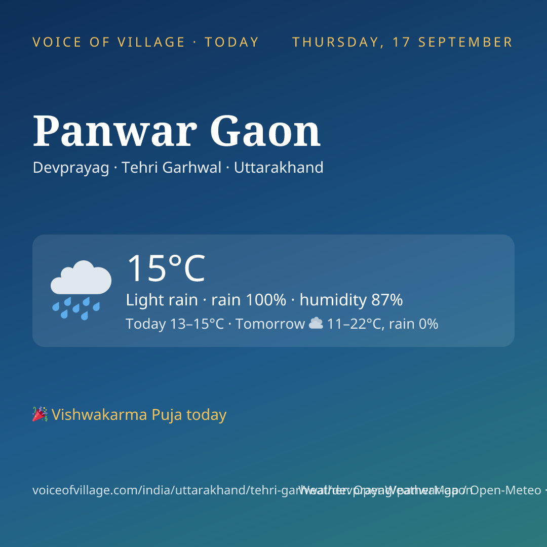 Panwar Gaon today