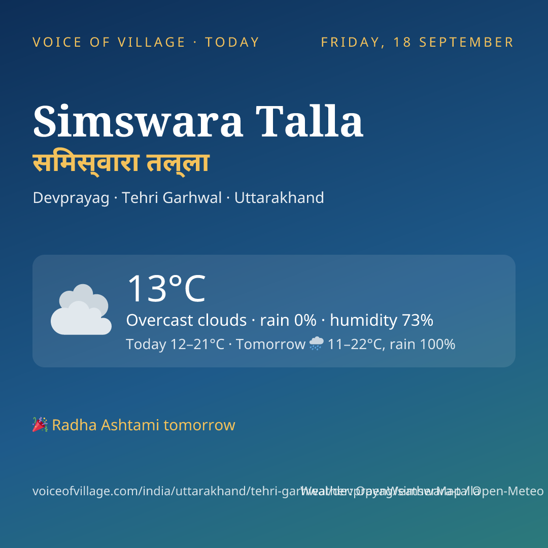 Simswara Talla today