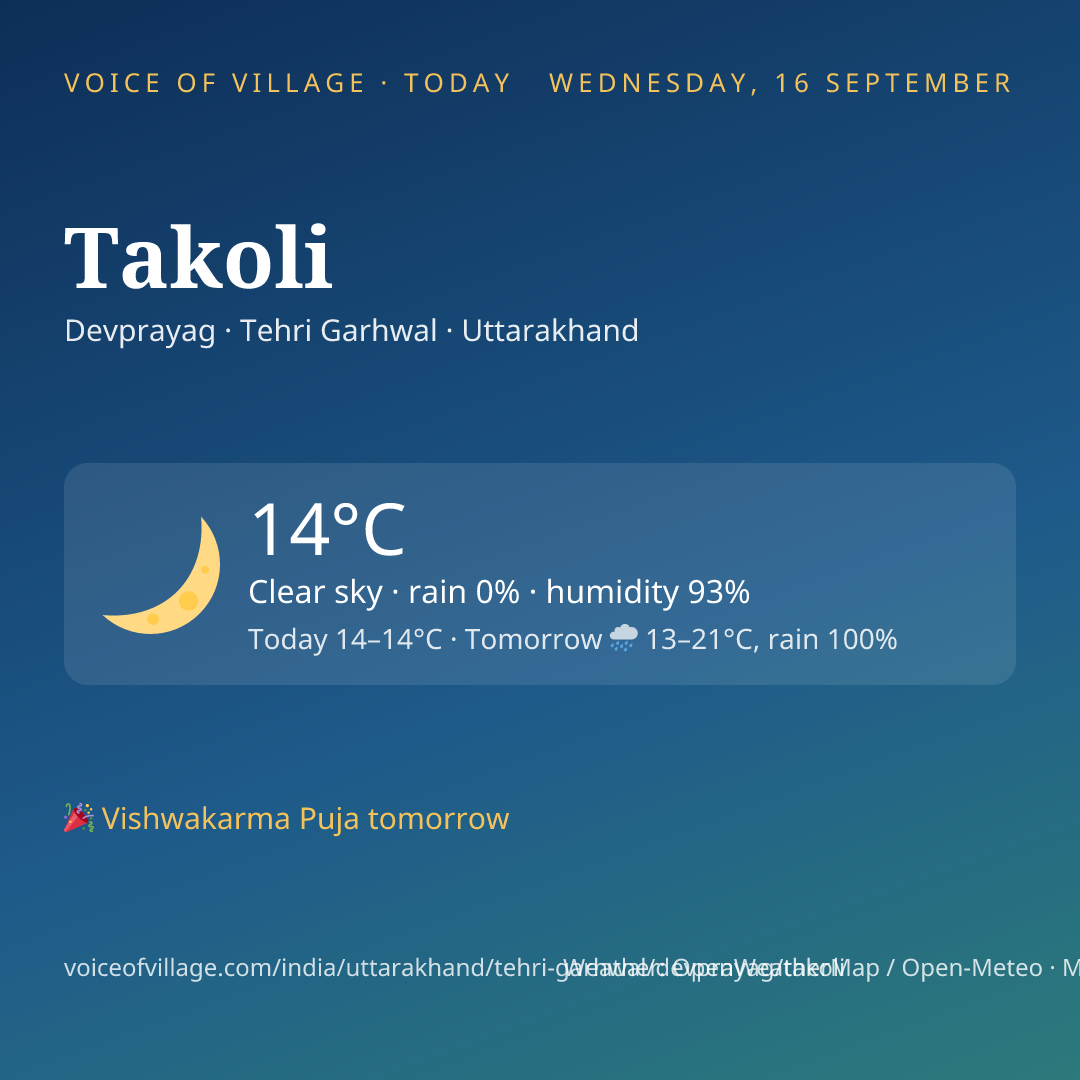 Takoli today