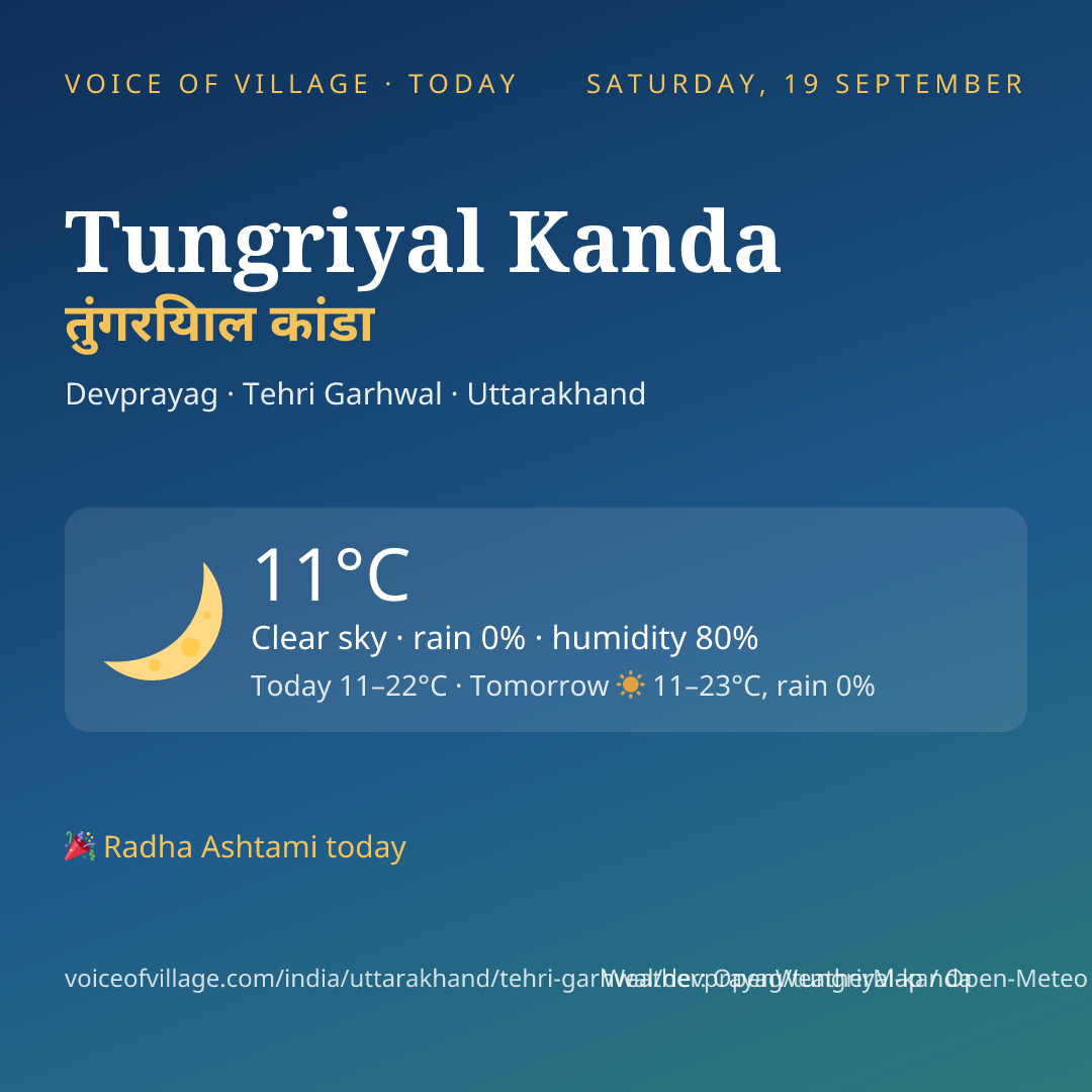 Tungriyal Kanda today