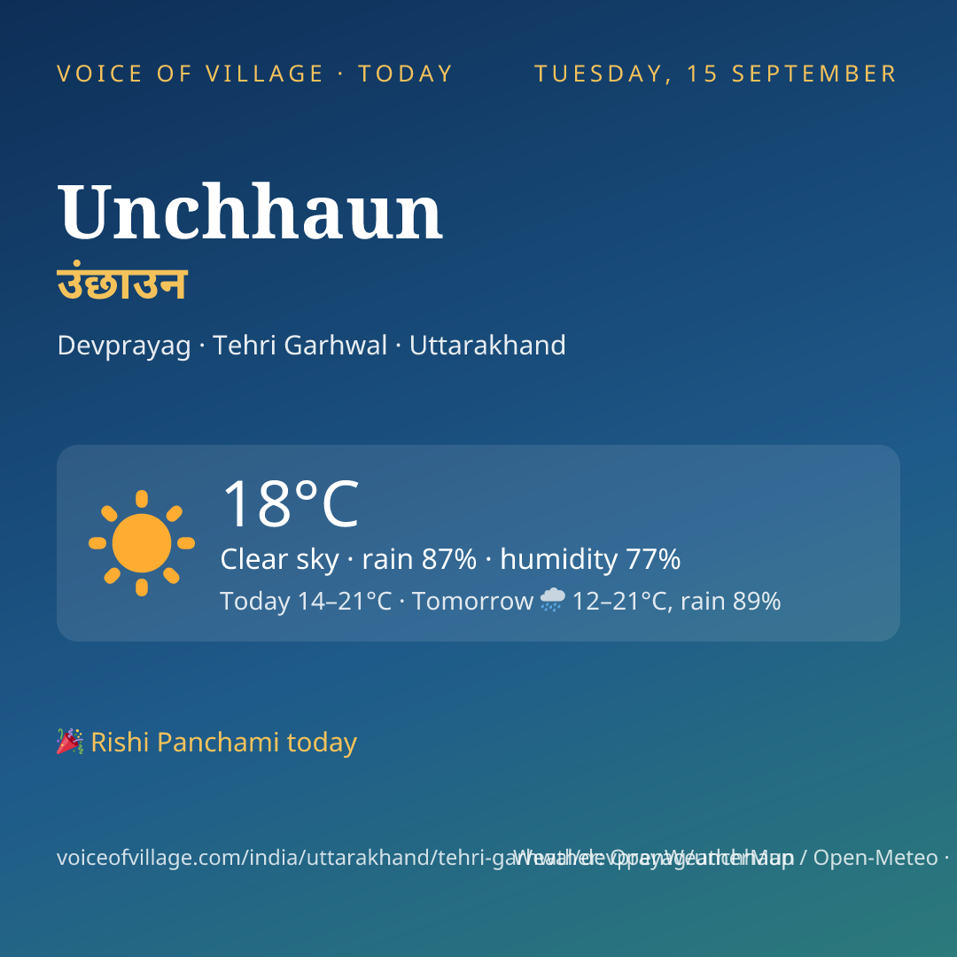 Unchhaun today