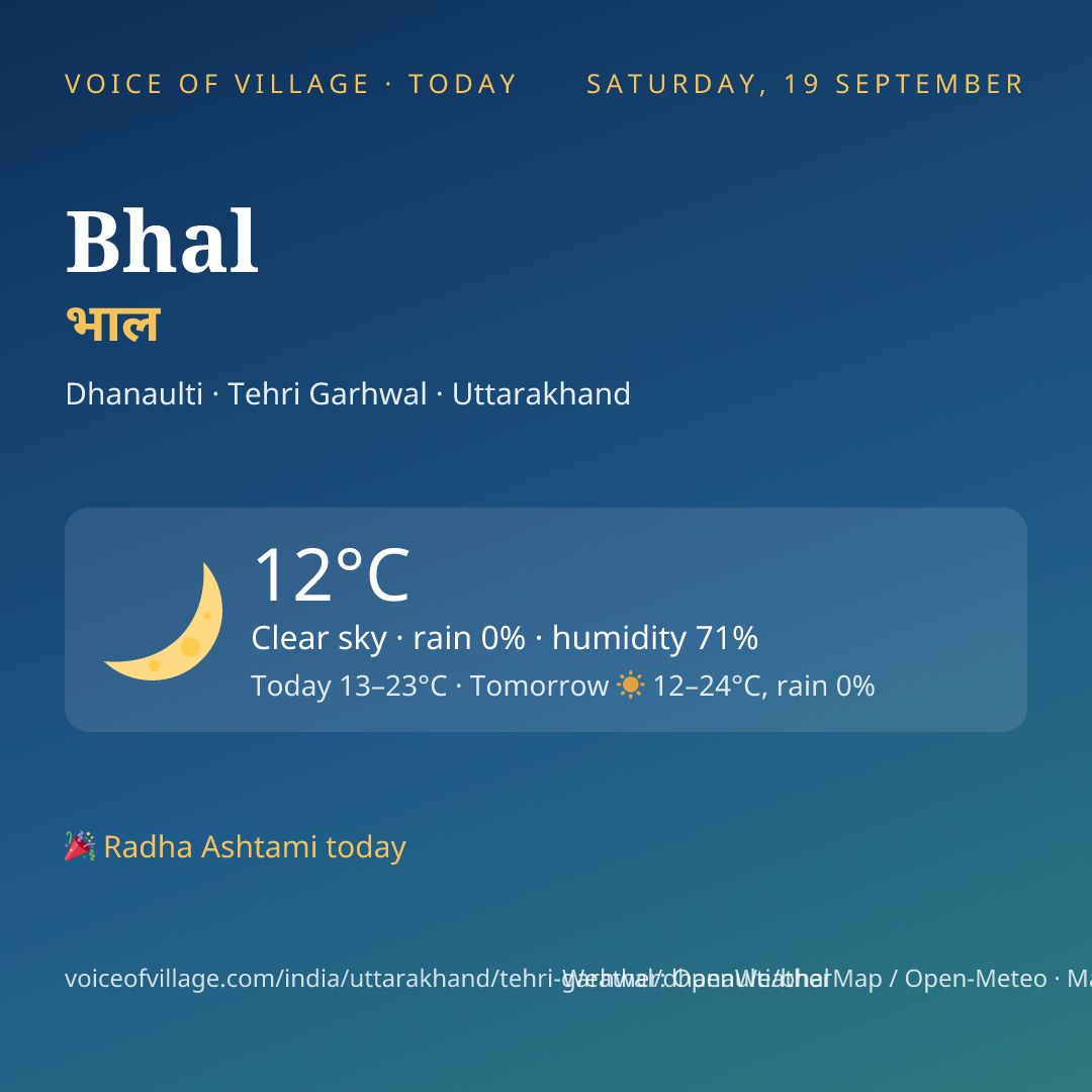 Bhal today