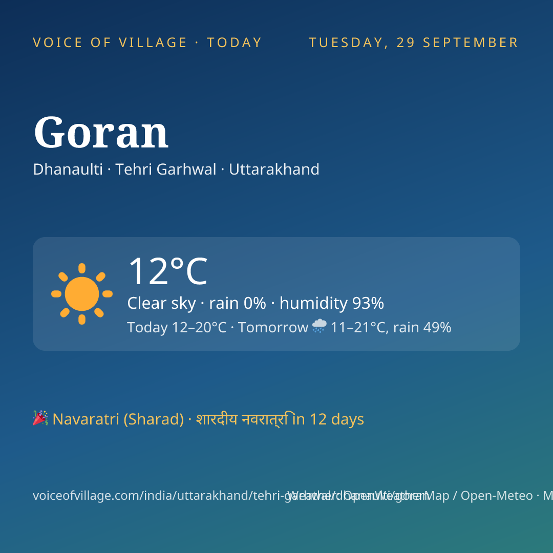 Goran today
