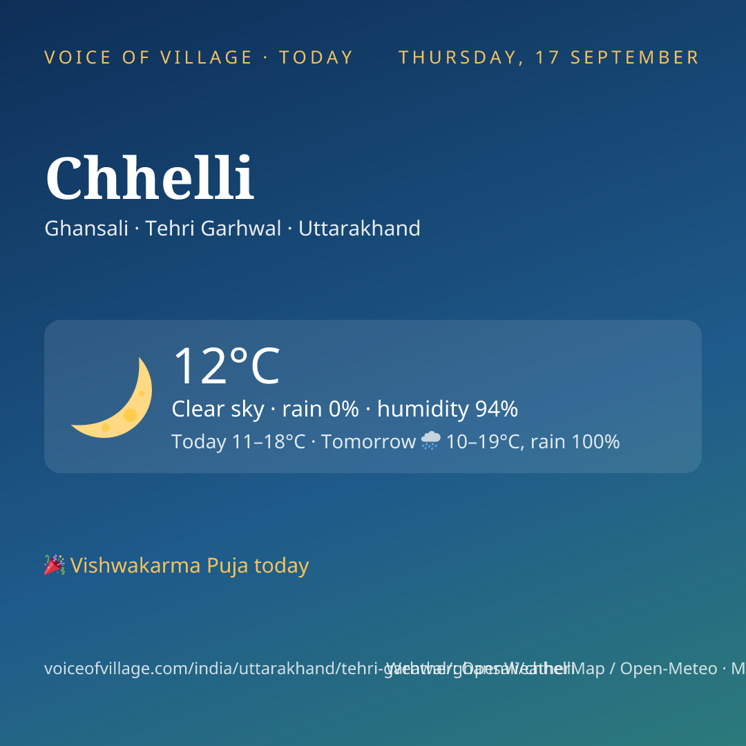 Chhelli today
