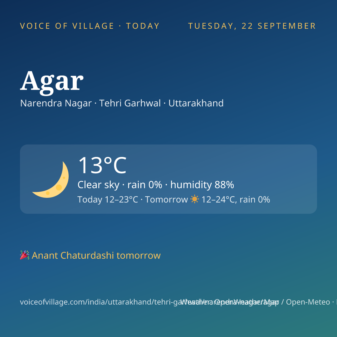 Agar today