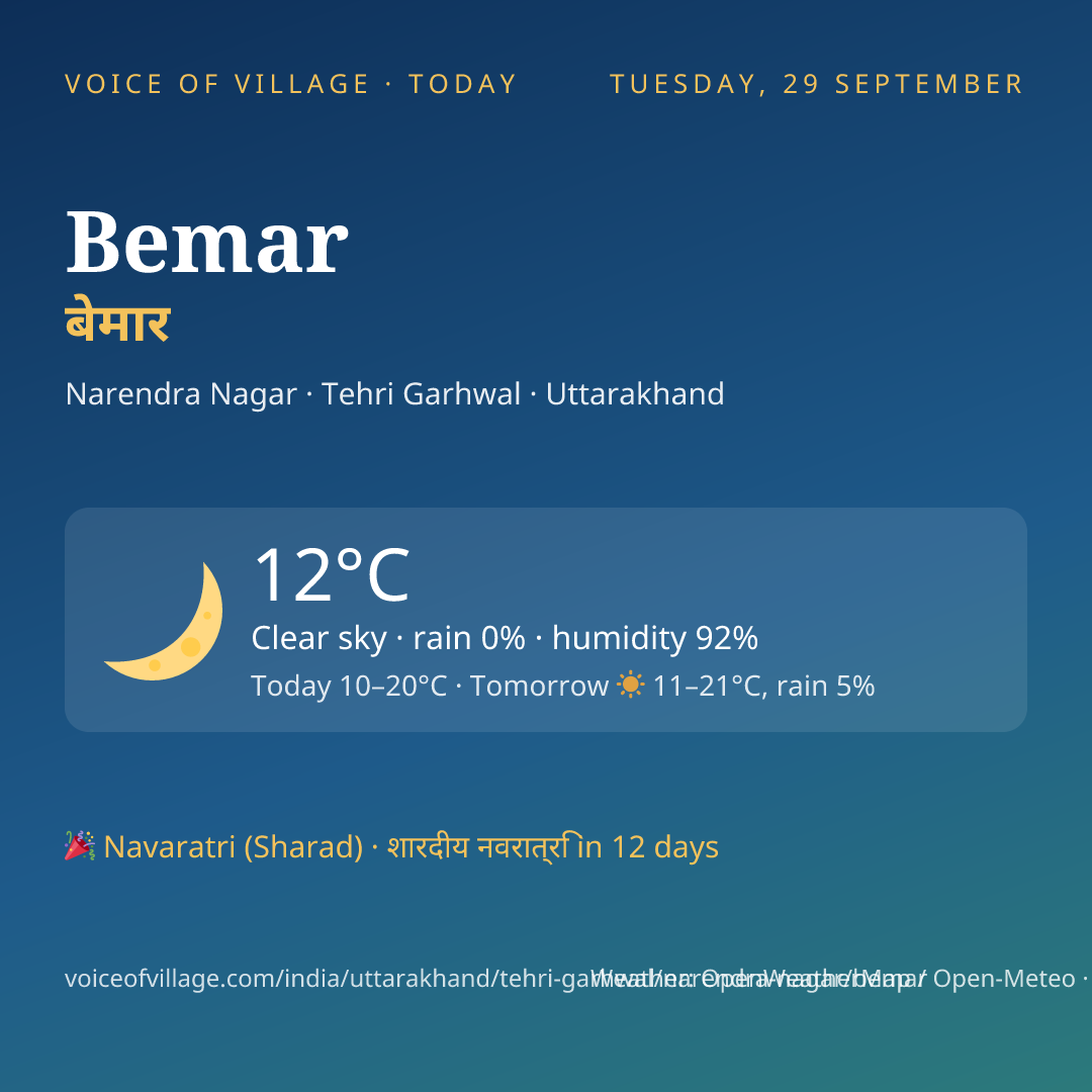 Bemar today