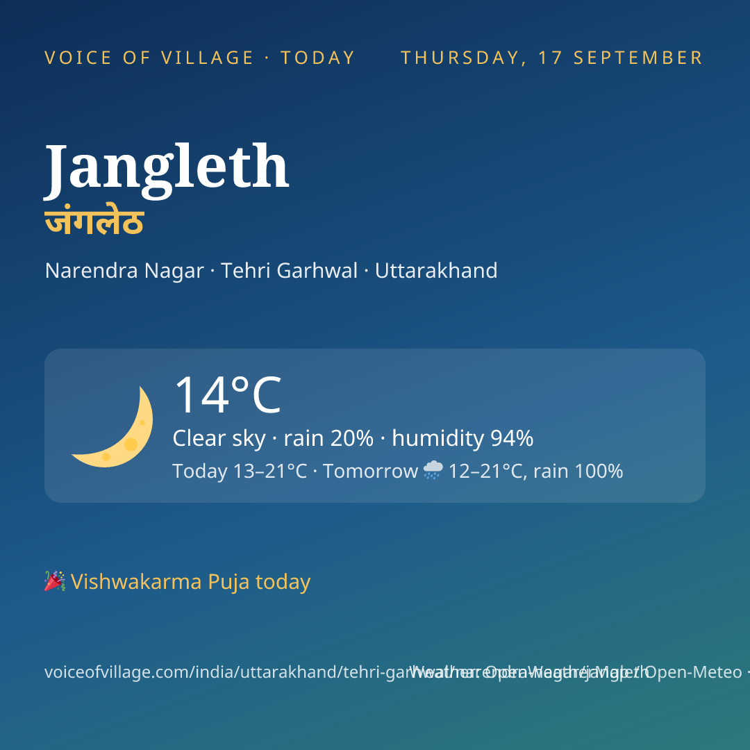 Jangleth today