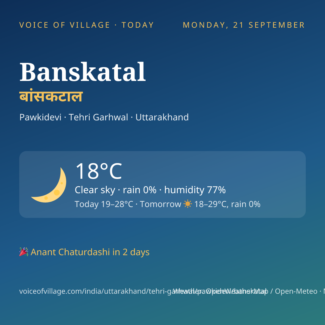 Banskatal today