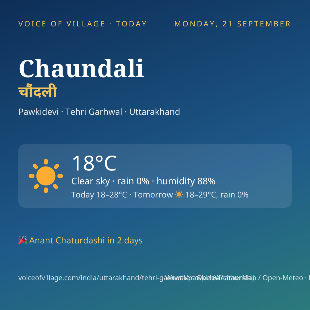 Chaundali today