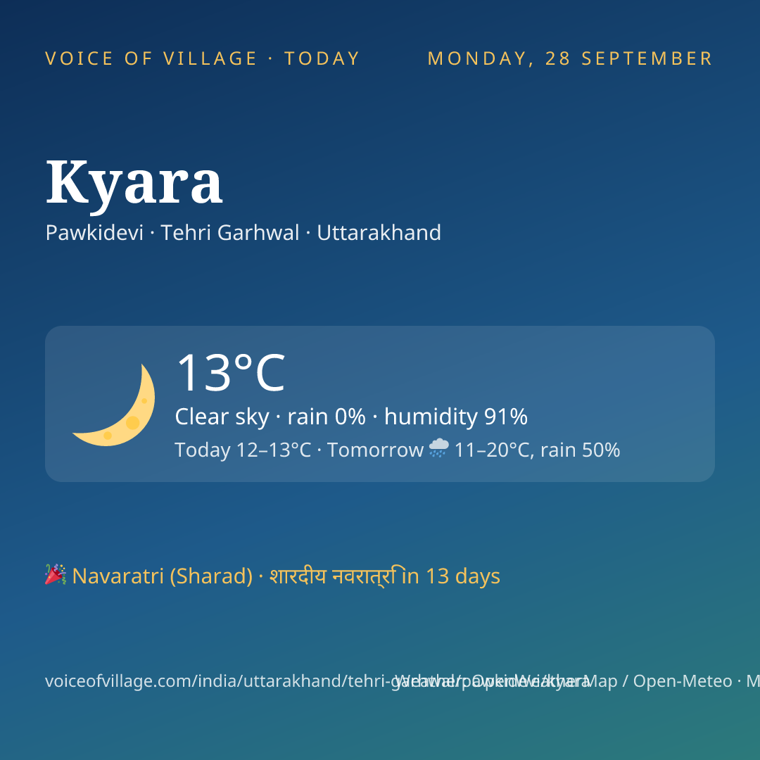 Kyara today