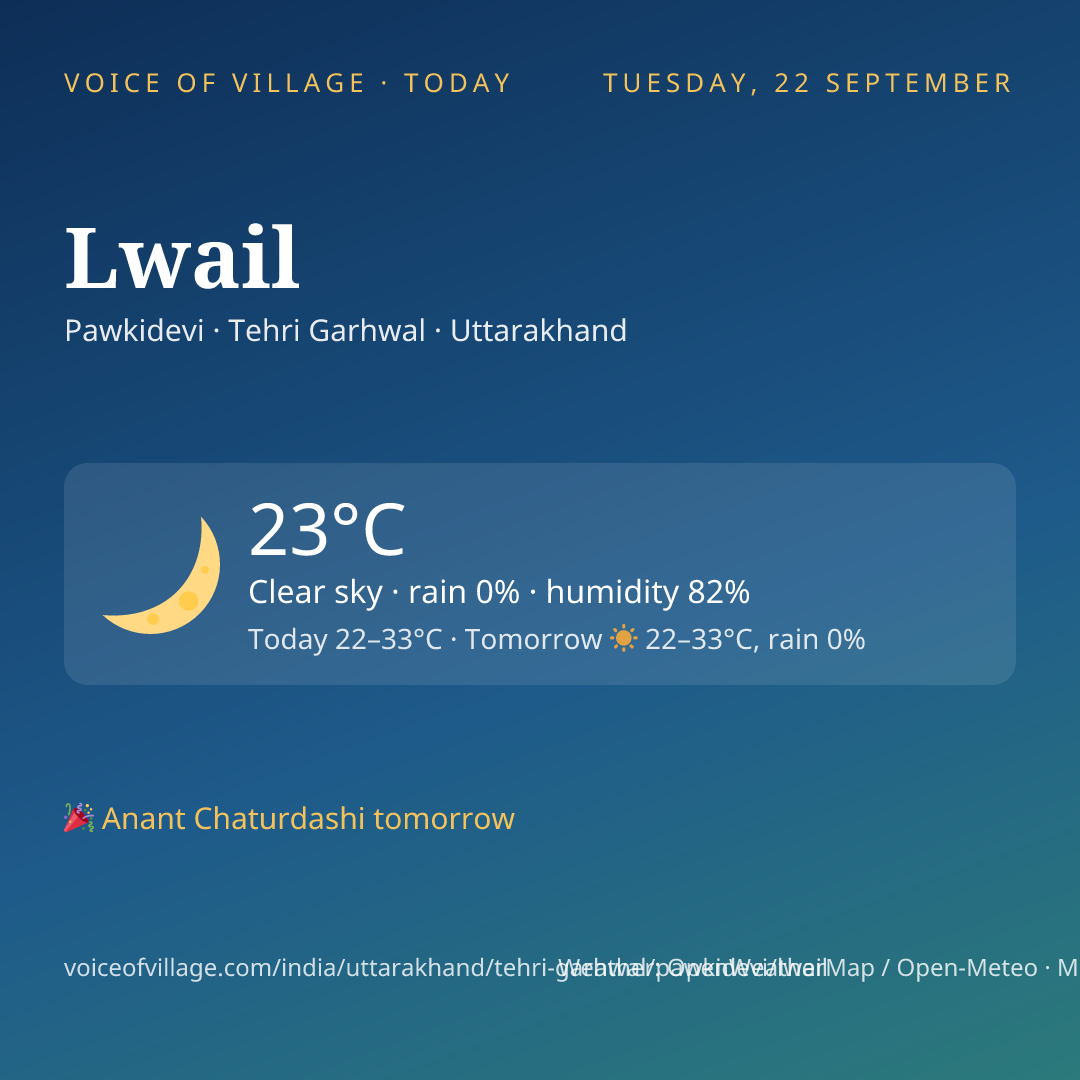 Lwail today