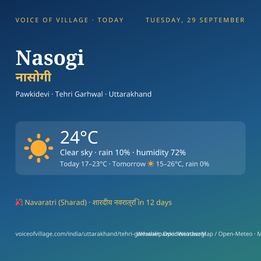 Nasogi today