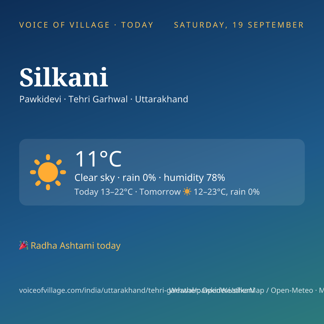 Silkani today