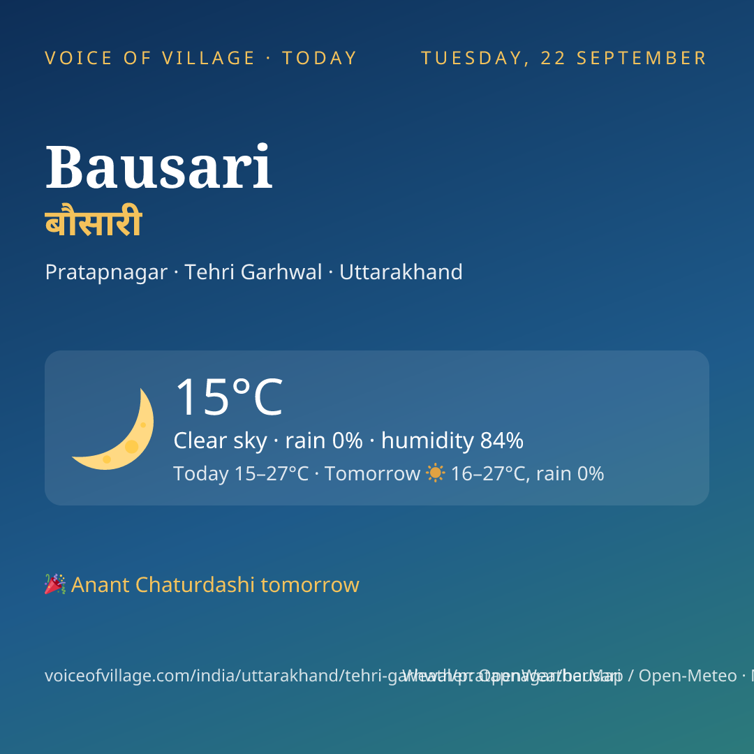 Bausari today