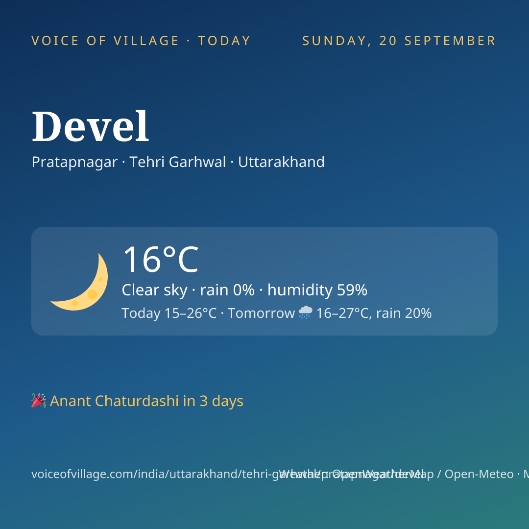 Devel today