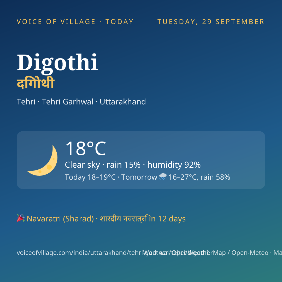 Digothi today