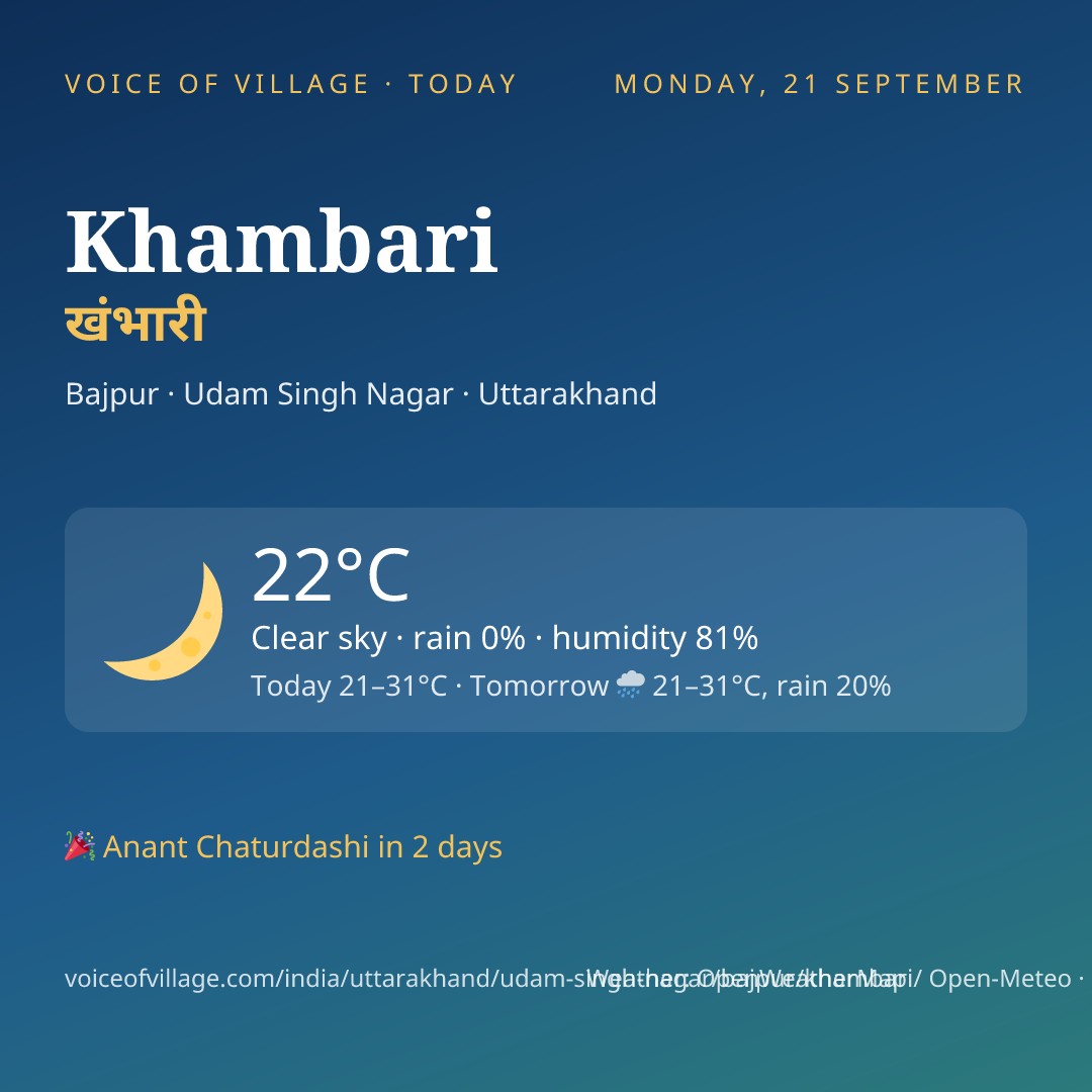 Khambari today