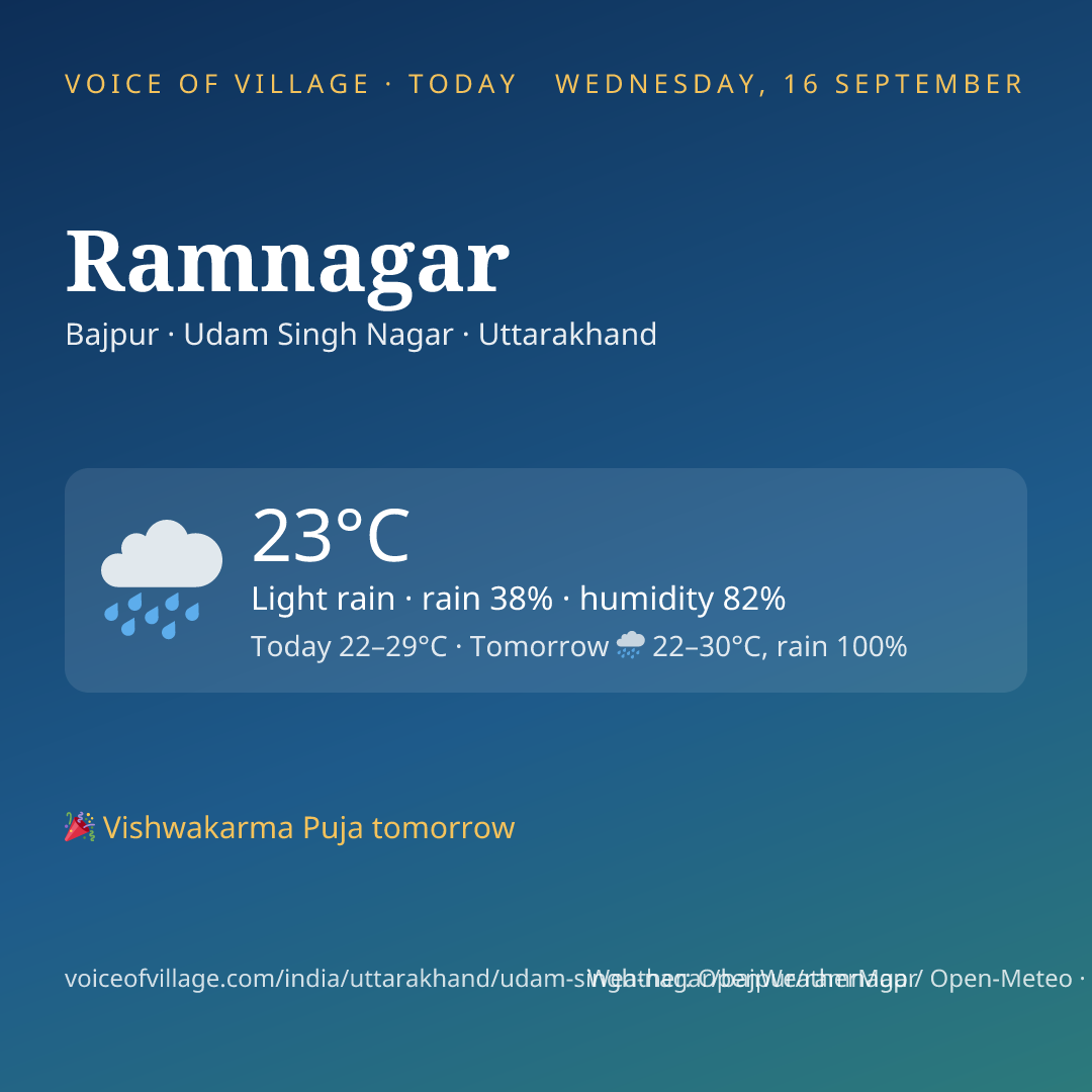 Ramnagar today