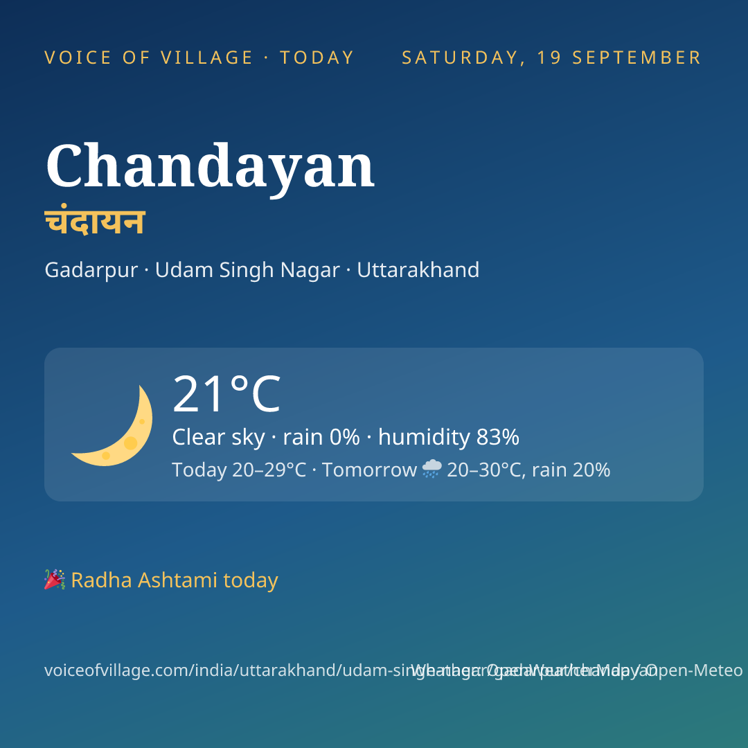 Chandayan today