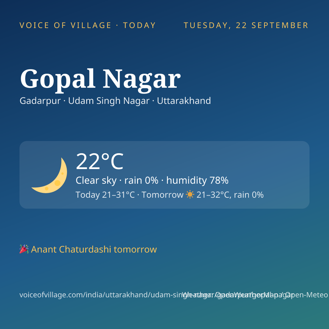 Gopal Nagar today