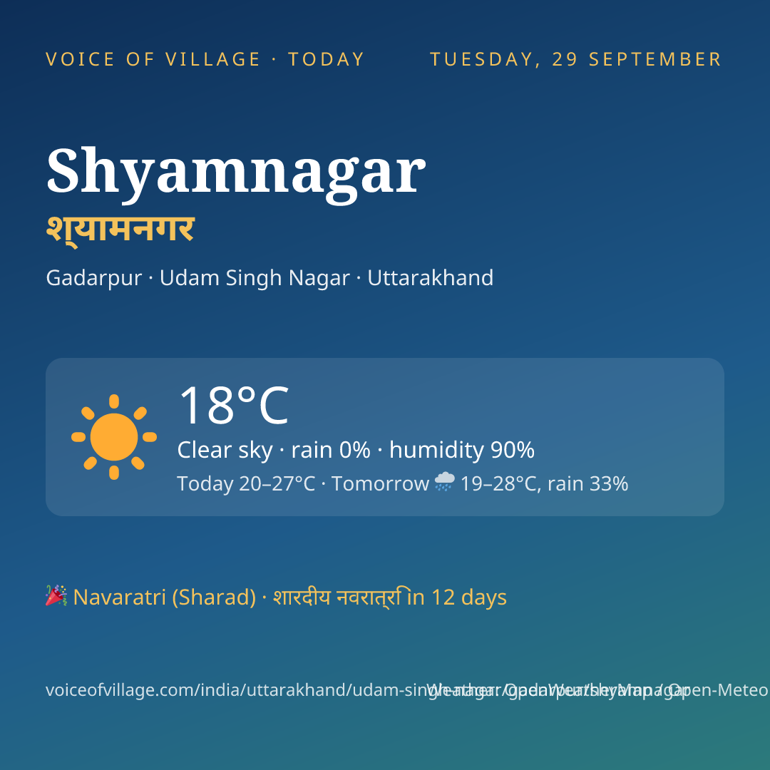 Shyamnagar today